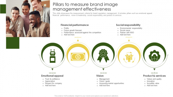Pillars To Measure Brand Image Management Effectiveness Brochure PDF