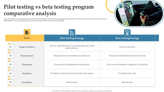 Pilot Testing Vs Beta Testing Program Comparative Analysis Slides PDF