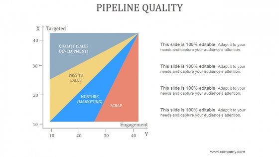 Pipeline Quality Ppt PowerPoint Presentation Guidelines