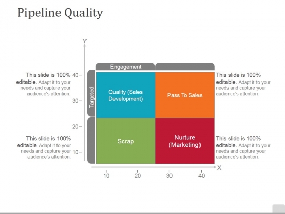 Pipeline Quality Template 1 Ppt PowerPoint Presentation Gallery Images Pipeline Quality Template 1 Ppt PowerPoint Presentation Gallery Images