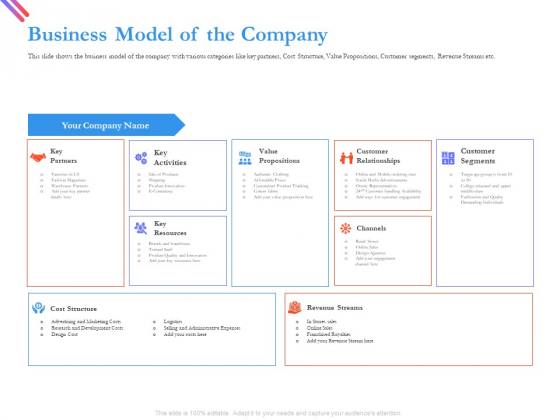 Pitch Deck For Fund Raising From Series C Funding Business Model Of The Company Portrait PDF Pitch Deck For Fund Raising From Series C Funding Business Model Of The Company Portrait PDF