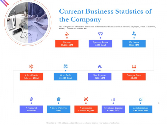 Pitch Deck For Fund Raising From Series C Funding Current Business Statistics Of The Company Template PDF Pitch Deck For Fund Raising From Series C Funding Current Business Statistics Of The Company Template PDF