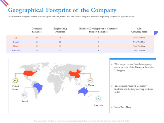 Pitch Deck For Fund Raising From Series C Funding Geographical Footprint Of The Company Formats PDF Pitch Deck For Fund Raising From Series C Funding Geographical Footprint Of The Company Formats PDF