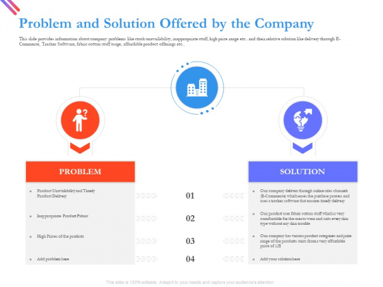 Pitch Deck For Fund Raising From Series C Funding Problem And Solution Offered By The Company Infographics PDF Pitch Deck For Fund Raising From Series C Funding Problem And Solution Offered By The Company Infographics PDF