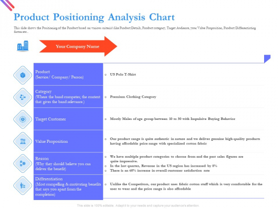 Pitch Deck For Fund Raising From Series C Funding Product Positioning Analysis Chart Demonstration PDF Pitch Deck For Fund Raising From Series C Funding Product Positioning Analysis Chart Demonstration PDF