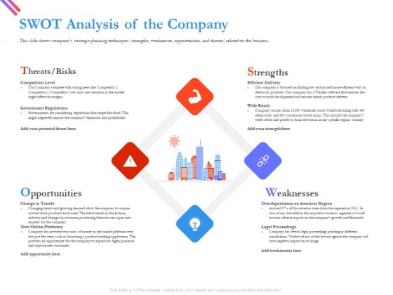 Pitch Deck For Fund Raising From Series C Funding SWOT Analysis Of The Company Themes PDF Pitch Deck For Fund Raising From Series C Funding SWOT Analysis Of The Company Themes PDF