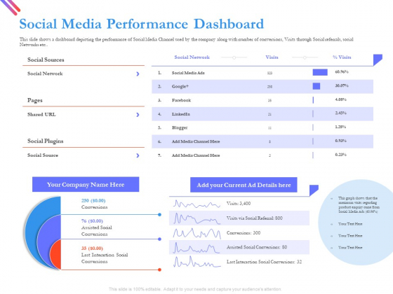 Pitch Deck For Fund Raising From Series C Funding Social Media Performance Dashboard Ideas PDF Pitch Deck For Fund Raising From Series C Funding Social Media Performance Dashboard Ideas PDF