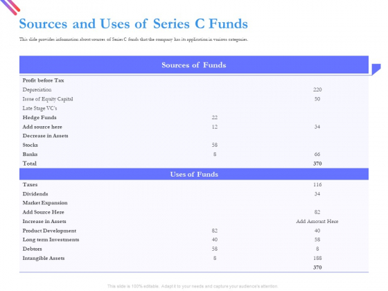 Pitch Deck For Fund Raising From Series C Funding Sources And Uses Of Series C Funds Themes PDF Pitch Deck For Fund Raising From Series C Funding Sources And Uses Of Series C Funds Themes PDF
