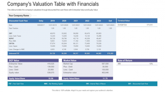 Pitch Deck For Fundraising From Angel Investors Companys Valuation Table With Financials Ppt Icon Samples PDF Pitch Deck For Fundraising From Angel Investors Companys Valuation Table With Financials Ppt Icon Samples PDF