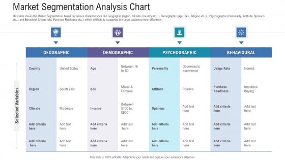 Pitch Deck For Fundraising From Angel Investors Market Segmentation Analysis Chart Ppt Styles File Formats PDF Pitch Deck For Fundraising From Angel Investors Market Segmentation Analysis Chart Ppt Styles File Formats PDF