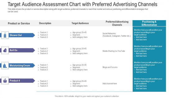 Pitch Deck For Fundraising From Angel Investors Target Audience Assessment Chart With Preferred Advertising Channels Information PDF Pitch Deck For Fundraising From Angel Investors Target Audience Assessment Chart With Preferred Advertising Channels Information PDF