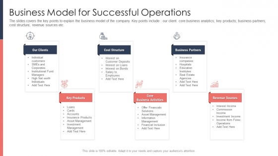 Pitch Deck For Fundraising From Post Market Financing Business Model For Successful Operations Mockup PDF