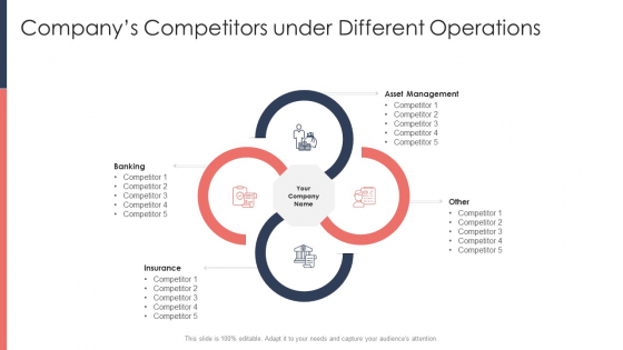 Pitch Deck For Fundraising From Post Market Financing Companys Competitors Under Different Operations Portrait PDF Pitch Deck For Fundraising From Post Market Financing Companys Competitors Under Different Operations Portrait PDF