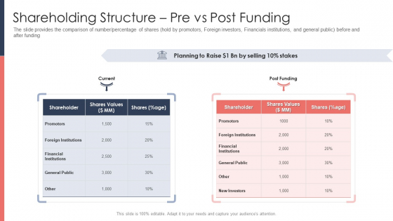 Pitch Deck For Fundraising From Post Market Financing Shareholding Structure Pre Vs Post Funding Professional PDF Pitch Deck For Fundraising From Post Market Financing Shareholding Structure Pre Vs Post Funding Professional PDF