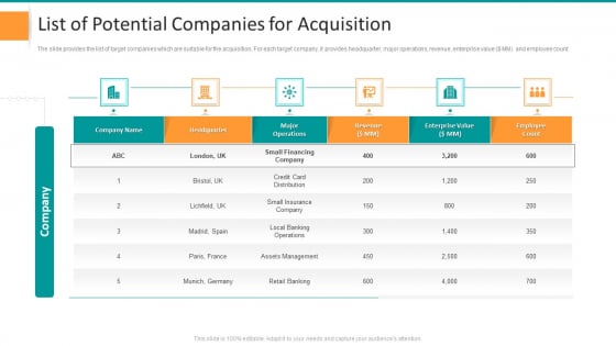 Pitch Deck For General Advisory Deal List Of Potential Companies For Acquisition Microsoft PDF Pitch Deck For General Advisory Deal List Of Potential Companies For Acquisition Microsoft PDF
