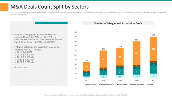 Pitch Deck For General Advisory Deal M And A Deals Count Split By Sectors Themes PDF