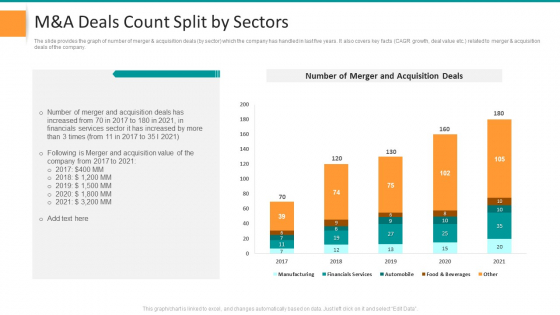 Pitch Deck For General Advisory Deal M And A Deals Count Split By Sectors Themes PDF Pitch Deck For General Advisory Deal M And A Deals Count Split By Sectors Themes PDF