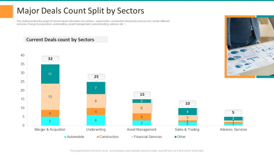 Pitch Deck For General Advisory Deal Major Deals Count Split By Sectors Summary PDF Pitch Deck For General Advisory Deal Major Deals Count Split By Sectors Summary PDF