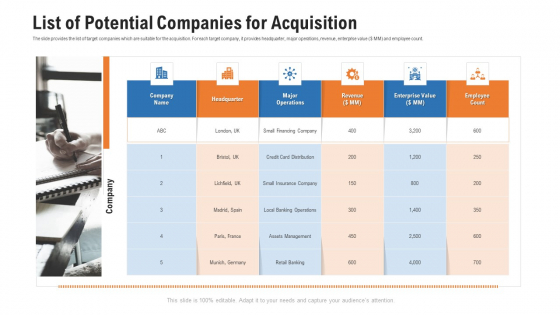 Pitch Deck For Procurement Deal List Of Potential Companies For Acquisition Designs PDF Pitch Deck For Procurement Deal List Of Potential Companies For Acquisition Designs PDF