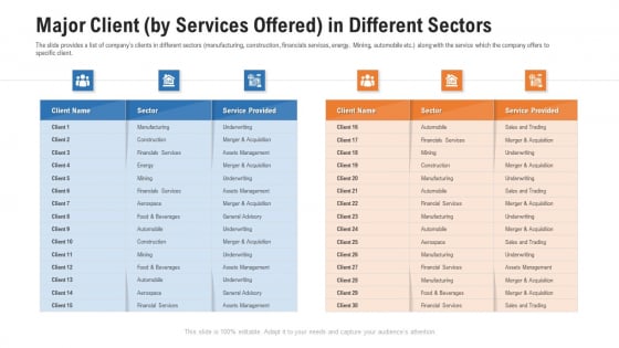 Pitch Deck For Procurement Deal Major Client By Services Offered In Different Sectors Introduction PDF Pitch Deck For Procurement Deal Major Client By Services Offered In Different Sectors Introduction PDF