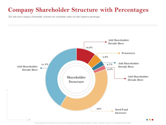 Pitch Deck For Raising Capital For Inorganic Growth Company Shareholder Structure With Percentages Rules PDF
