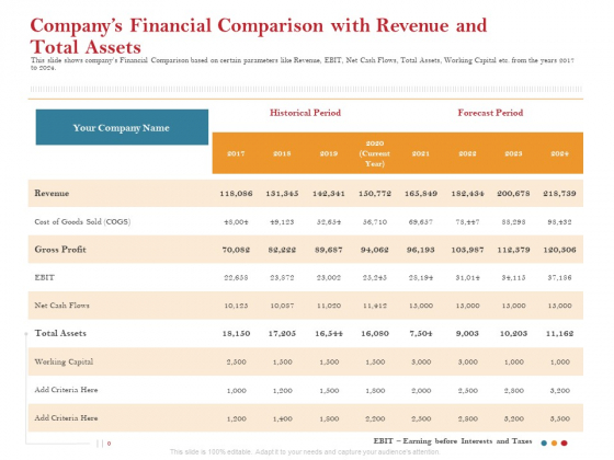 Pitch Deck For Raising Capital For Inorganic Growth Companys Financial Comparison With Revenue And Total Assets Structure PDF Pitch Deck For Raising Capital For Inorganic Growth Companys Financial Comparison With Revenue And Total Assets Structure PDF