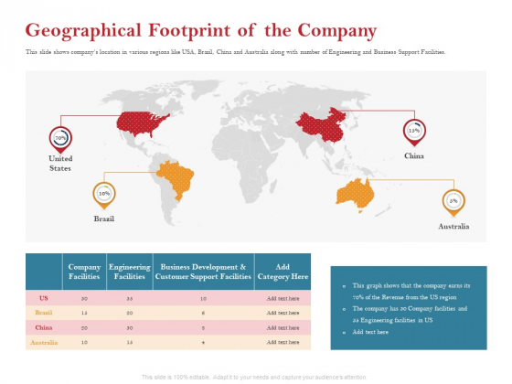 Pitch Deck For Raising Capital For Inorganic Growth Geographical Footprint Of The Company Guidelines PDF Pitch Deck For Raising Capital For Inorganic Growth Geographical Footprint Of The Company Guidelines PDF
