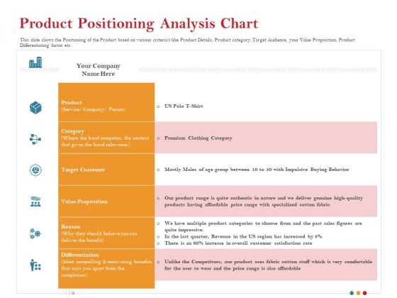 Pitch Deck For Raising Capital For Inorganic Growth Product Positioning Analysis Chart Guidelines PDF Pitch Deck For Raising Capital For Inorganic Growth Product Positioning Analysis Chart Guidelines PDF