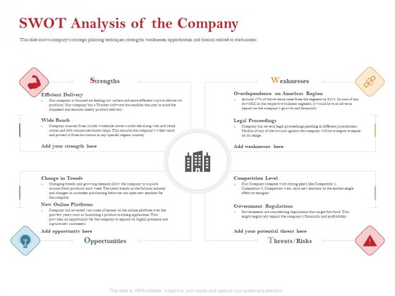 Pitch Deck For Raising Capital For Inorganic Growth SWOT Analysis Of The Company Diagrams PDF Pitch Deck For Raising Capital For Inorganic Growth SWOT Analysis Of The Company Diagrams PDF