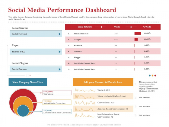 Pitch Deck For Raising Capital For Inorganic Growth Social Media Performance Dashboard Mockup PDF Pitch Deck For Raising Capital For Inorganic Growth Social Media Performance Dashboard Mockup PDF