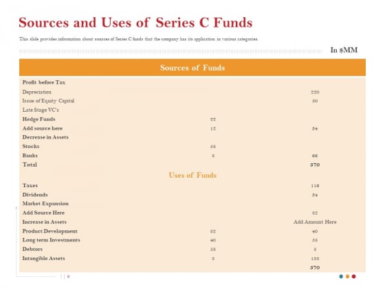 Pitch Deck For Raising Capital For Inorganic Growth Sources And Uses Of Series C Funds Rules PDF Pitch Deck For Raising Capital For Inorganic Growth Sources And Uses Of Series C Funds Rules PDF