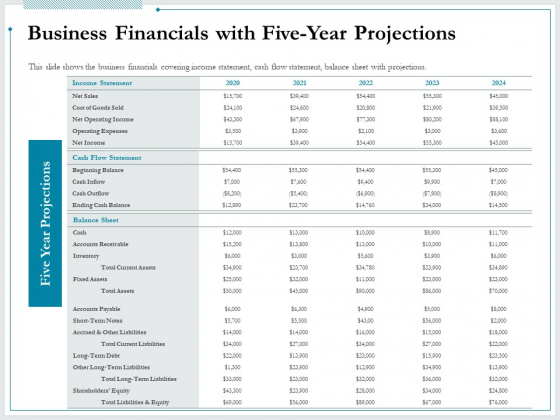 Pitch Deck For Raising Funds From Product Crowdsourcing Business Financials With Five Year Projections Diagrams PDF