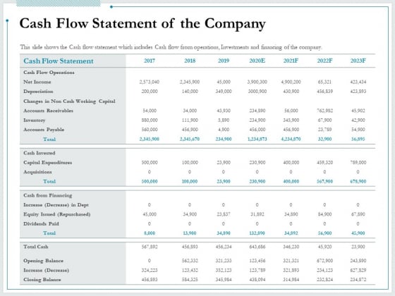 Pitch Deck For Raising Funds From Product Crowdsourcing Cash Flow Statement Of The Company Inspiration PDF Pitch Deck For Raising Funds From Product Crowdsourcing Cash Flow Statement Of The Company Inspiration PDF