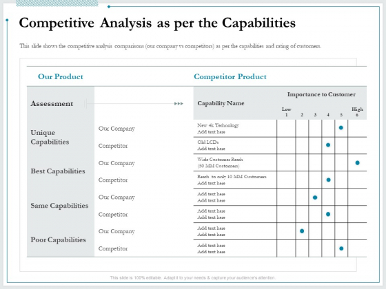 Pitch Deck For Raising Funds From Product Crowdsourcing Competitive Analysis As Per The Capabilities Structure PDF Pitch Deck For Raising Funds From Product Crowdsourcing Competitive Analysis As Per The Capabilities Structure PDF