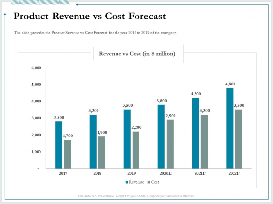Pitch Deck For Raising Funds From Product Crowdsourcing Product Revenue Vs Cost Forecast Microsoft PDF Pitch Deck For Raising Funds From Product Crowdsourcing Product Revenue Vs Cost Forecast Microsoft PDF