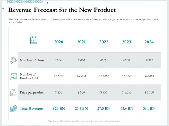 Pitch Deck For Raising Funds From Product Crowdsourcing Revenue Forecast For The New Product Infographics PDF Pitch Deck For Raising Funds From Product Crowdsourcing Revenue Forecast For The New Product Infographics PDF