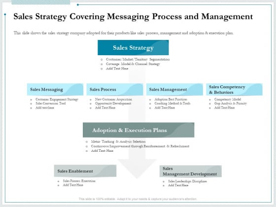 Pitch Deck For Raising Funds From Product Crowdsourcing Sales Strategy Covering Messaging Process And Management Summary PDF Pitch Deck For Raising Funds From Product Crowdsourcing Sales Strategy Covering Messaging Process And Management Summary PDF