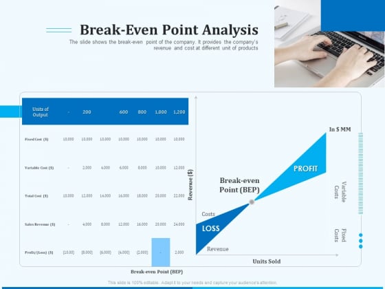 Pitch Deck For Seed Financing Break Even Point Analysis Template PDF Pitch Deck For Seed Financing Break Even Point Analysis Template PDF