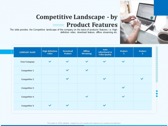 Pitch Deck For Seed Financing Competitive Landscape By Product Features Professional PDF