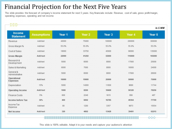 Pitch Deck For Short Term Debt Financing Financial Projection For The Next Five Years Inspiration PDF Pitch Deck For Short Term Debt Financing Financial Projection For The Next Five Years Inspiration PDF