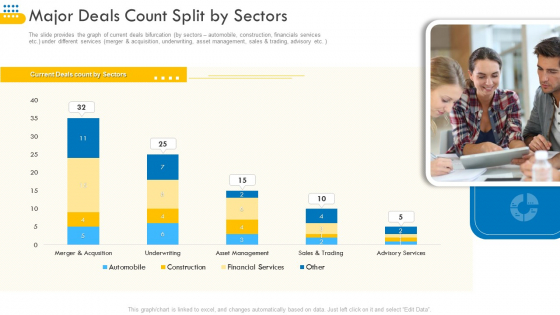 Pitch Deck For Venture Selling Trade Major Deals Count Split By Sectors Summary PDF