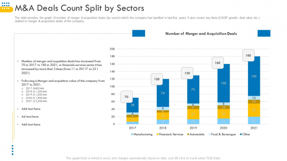 Pitch Deck For Venture Selling Trade Manda Deals Count Split By Sectors Elements PDF Pitch Deck For Venture Selling Trade Manda Deals Count Split By Sectors Elements PDF