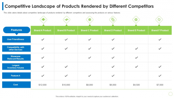Pitch Deck PPT For Commodity Competitive Landscape Of Products Rendered By Different Competitors Ppt Infographics Infographics PDF Pitch Deck PPT For Commodity Competitive Landscape Of Products Rendered By Different Competitors Ppt Infographics Infographics PDF
