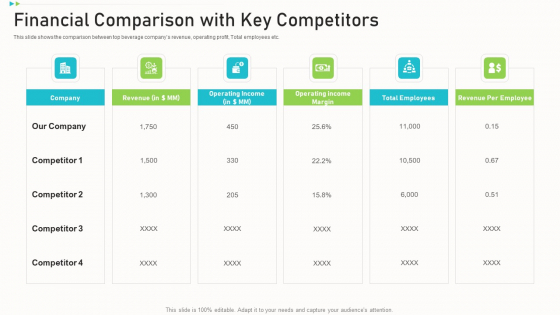 Pitch Deck Ppt Raise Funding Corporate Investors Financial Comparison With Key Competitors Formats PDF Pitch Deck Ppt Raise Funding Corporate Investors Financial Comparison With Key Competitors Formats PDF