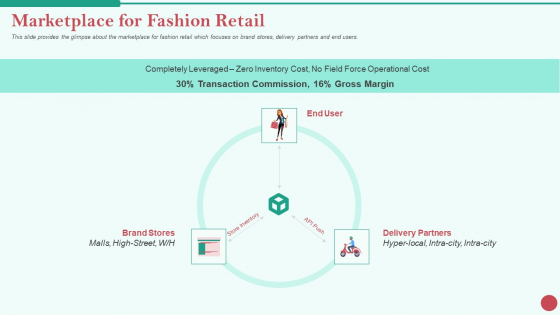 Pitch Deck Private Investor Marketplace For Fashion Retail Topics PDF Pitch Deck Private Investor Marketplace For Fashion Retail Topics PDF