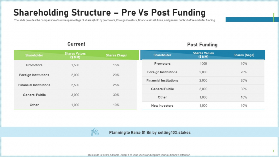 Pitch Deck To Attract Funding After IPO Market Shareholding Structure Pre Vs Post Funding Ideas PDF Pitch Deck To Attract Funding After IPO Market Shareholding Structure Pre Vs Post Funding Ideas PDF