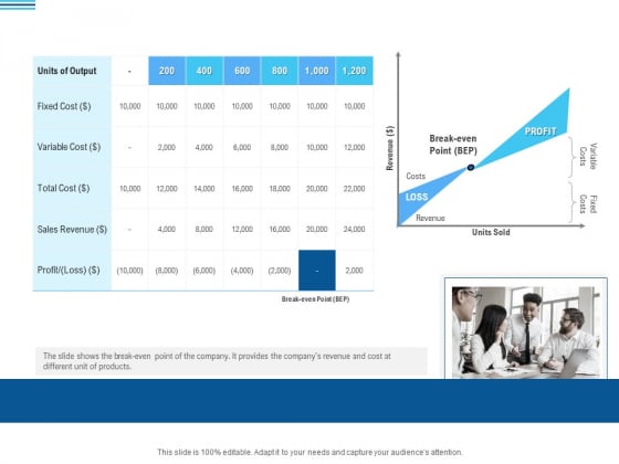 Pitch Deck To Collect Funding From Initial Financing Break Even Point Analysis Slides PDF Pitch Deck To Collect Funding From Initial Financing Break Even Point Analysis Slides PDF