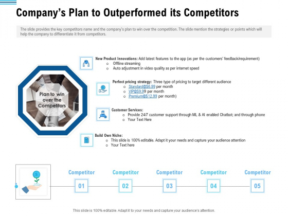 Pitch Deck To Collect Funding From Initial Financing Companys Plan To Outperformed Its Competitors Mockup PDF Pitch Deck To Collect Funding From Initial Financing Companys Plan To Outperformed Its Competitors Mockup PDF