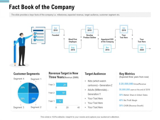 Pitch Deck To Collect Funding From Initial Financing Fact Book Of The Company Themes PDF Pitch Deck To Collect Funding From Initial Financing Fact Book Of The Company Themes PDF