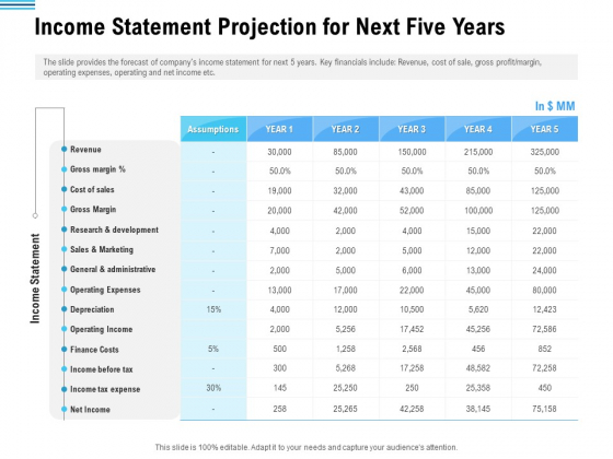 Pitch Deck To Collect Funding From Initial Financing Income Statement Projection For Next Five Years Themes PDF Pitch Deck To Collect Funding From Initial Financing Income Statement Projection For Next Five Years Themes PDF